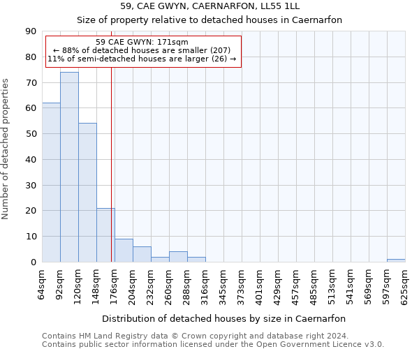 59, CAE GWYN, CAERNARFON, LL55 1LL: Size of property relative to detached houses in Caernarfon
