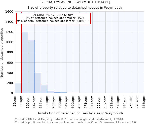 59, CHAFEYS AVENUE, WEYMOUTH, DT4 0EJ: Size of property relative to detached houses in Weymouth