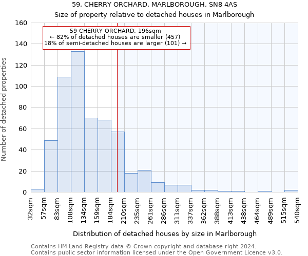 59, CHERRY ORCHARD, MARLBOROUGH, SN8 4AS: Size of property relative to detached houses in Marlborough