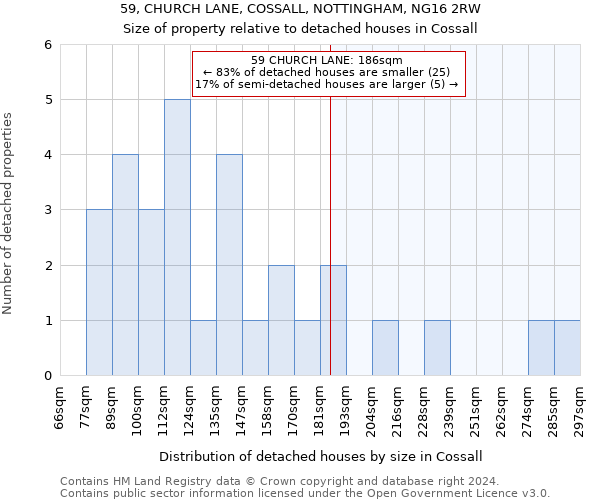 59, CHURCH LANE, COSSALL, NOTTINGHAM, NG16 2RW: Size of property relative to detached houses in Cossall