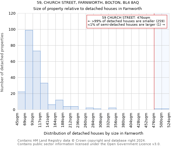 59, CHURCH STREET, FARNWORTH, BOLTON, BL4 8AQ: Size of property relative to detached houses in Farnworth