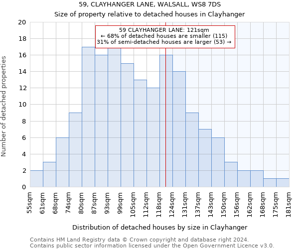 59, CLAYHANGER LANE, WALSALL, WS8 7DS: Size of property relative to detached houses in Clayhanger