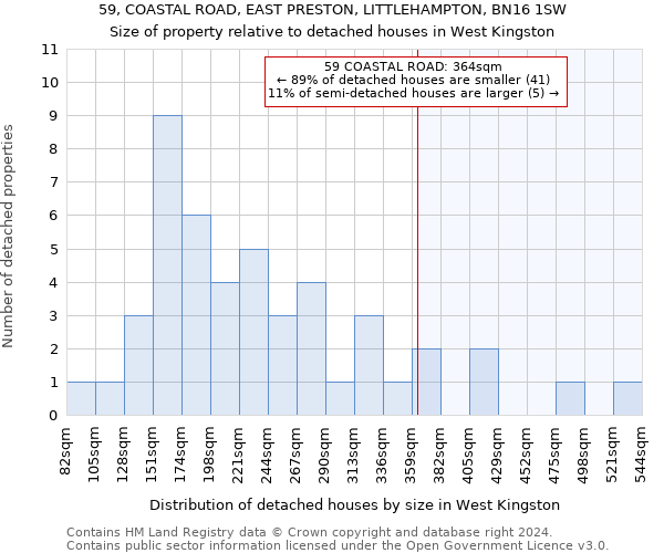 59, COASTAL ROAD, EAST PRESTON, LITTLEHAMPTON, BN16 1SW: Size of property relative to detached houses in West Kingston