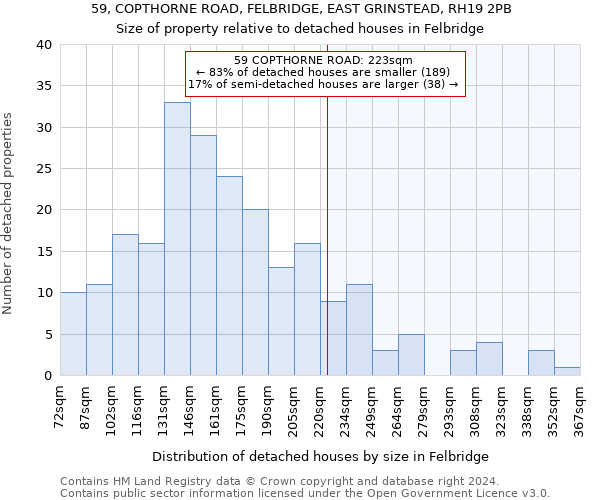 59, COPTHORNE ROAD, FELBRIDGE, EAST GRINSTEAD, RH19 2PB: Size of property relative to detached houses in Felbridge