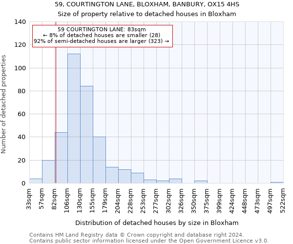 59, COURTINGTON LANE, BLOXHAM, BANBURY, OX15 4HS: Size of property relative to detached houses in Bloxham