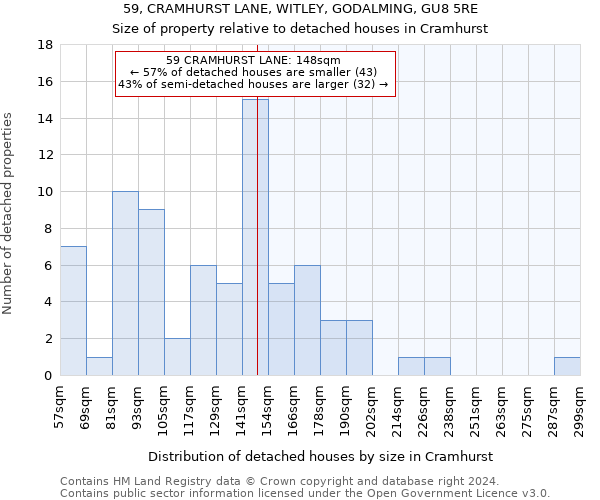 59, CRAMHURST LANE, WITLEY, GODALMING, GU8 5RE: Size of property relative to detached houses in Cramhurst
