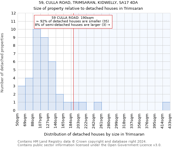 59, CULLA ROAD, TRIMSARAN, KIDWELLY, SA17 4DA: Size of property relative to detached houses in Trimsaran
