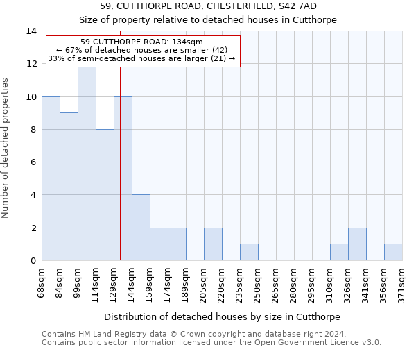59, CUTTHORPE ROAD, CHESTERFIELD, S42 7AD: Size of property relative to detached houses in Cutthorpe