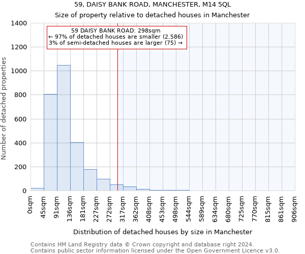 59, DAISY BANK ROAD, MANCHESTER, M14 5QL: Size of property relative to detached houses in Manchester