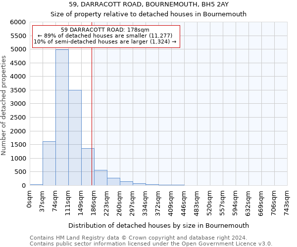 59, DARRACOTT ROAD, BOURNEMOUTH, BH5 2AY: Size of property relative to detached houses in Bournemouth