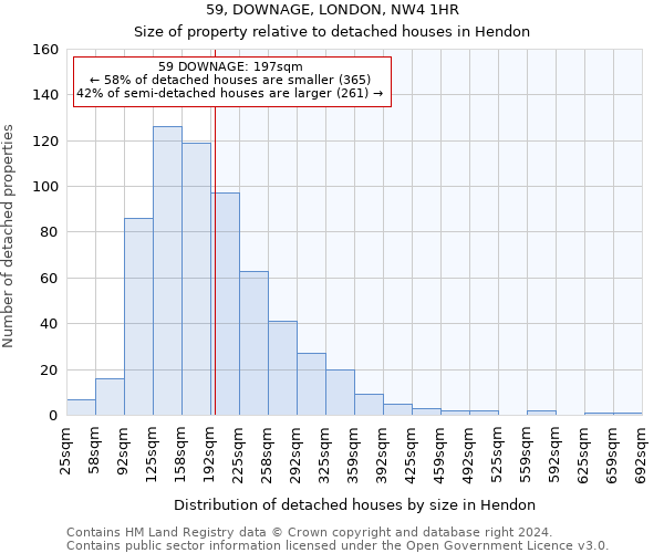 59, DOWNAGE, LONDON, NW4 1HR: Size of property relative to detached houses in Hendon