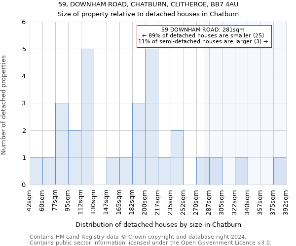 59, DOWNHAM ROAD, CHATBURN, CLITHEROE, BB7 4AU: Size of property relative to detached houses in Chatburn