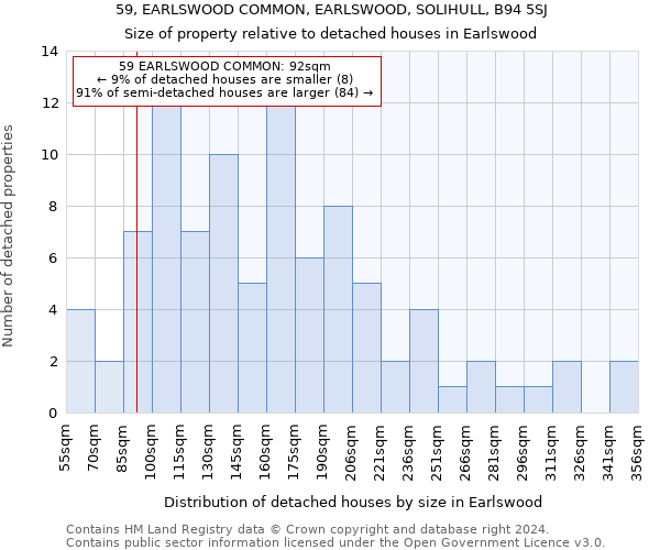 59, EARLSWOOD COMMON, EARLSWOOD, SOLIHULL, B94 5SJ: Size of property relative to detached houses in Earlswood