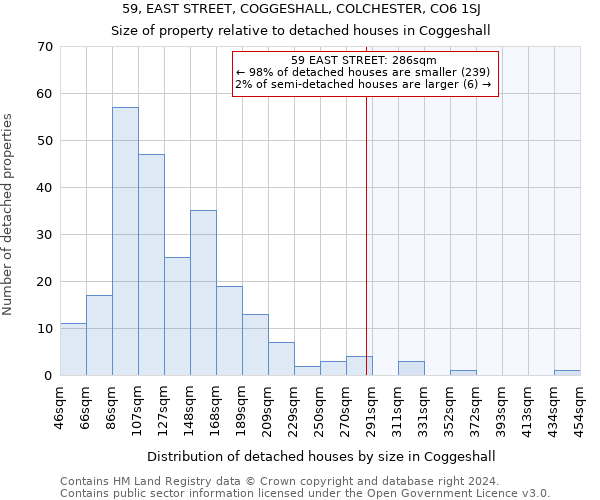 59, EAST STREET, COGGESHALL, COLCHESTER, CO6 1SJ: Size of property relative to detached houses in Coggeshall