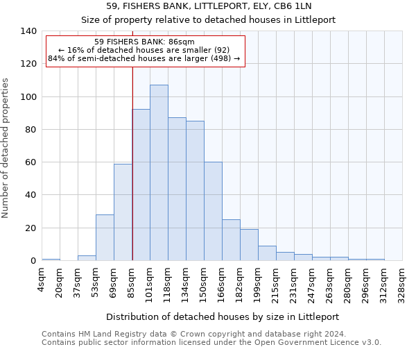 59, FISHERS BANK, LITTLEPORT, ELY, CB6 1LN: Size of property relative to detached houses in Littleport