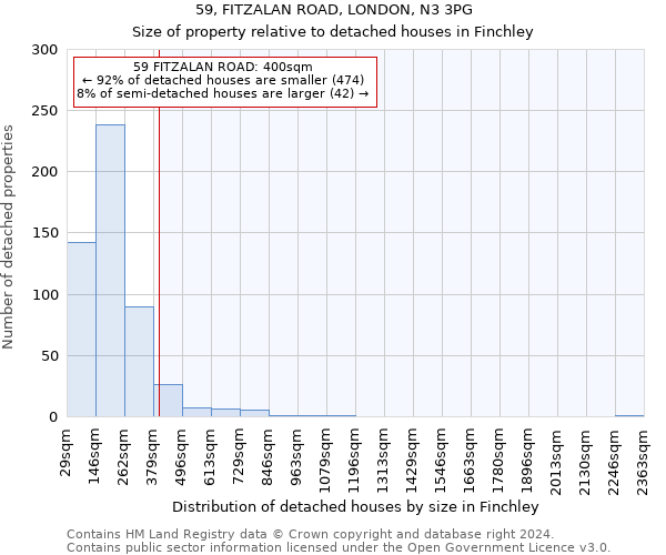 59, FITZALAN ROAD, LONDON, N3 3PG: Size of property relative to detached houses in Finchley