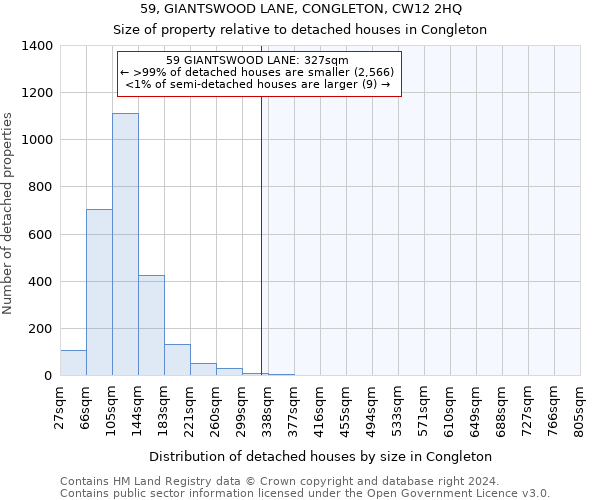 59, GIANTSWOOD LANE, CONGLETON, CW12 2HQ: Size of property relative to detached houses in Congleton