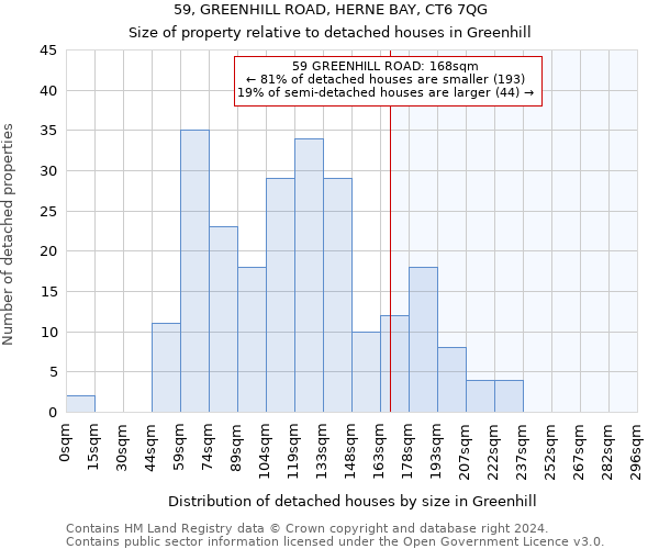 59, GREENHILL ROAD, HERNE BAY, CT6 7QG: Size of property relative to detached houses in Greenhill