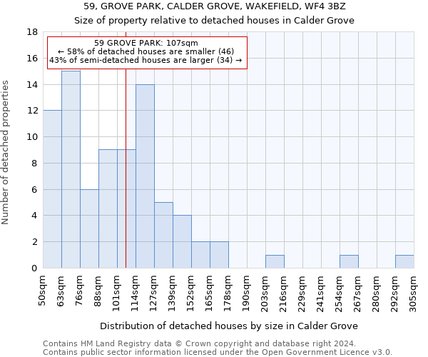 59, GROVE PARK, CALDER GROVE, WAKEFIELD, WF4 3BZ: Size of property relative to detached houses in Calder Grove
