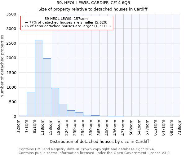 59, HEOL LEWIS, CARDIFF, CF14 6QB: Size of property relative to detached houses in Cardiff