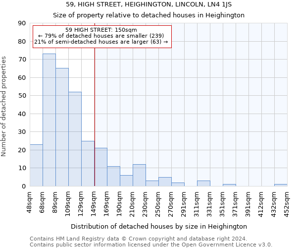 59, HIGH STREET, HEIGHINGTON, LINCOLN, LN4 1JS: Size of property relative to detached houses in Heighington