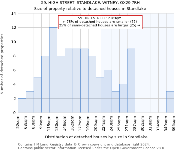 59, HIGH STREET, STANDLAKE, WITNEY, OX29 7RH: Size of property relative to detached houses in Standlake