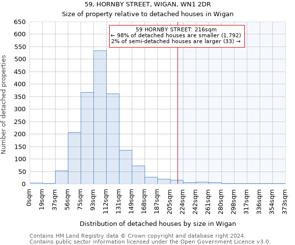 59, HORNBY STREET, WIGAN, WN1 2DR: Size of property relative to detached houses in Wigan