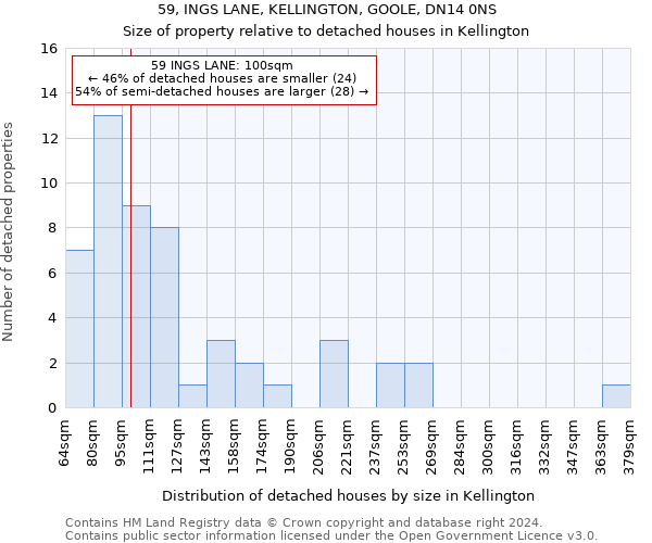 59, INGS LANE, KELLINGTON, GOOLE, DN14 0NS: Size of property relative to detached houses in Kellington
