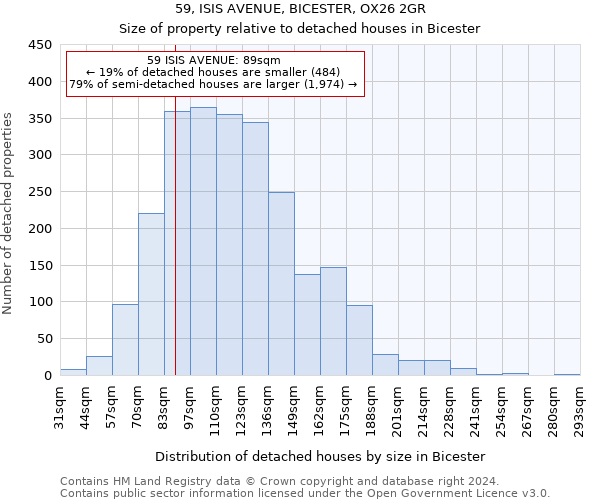 59, ISIS AVENUE, BICESTER, OX26 2GR: Size of property relative to detached houses in Bicester