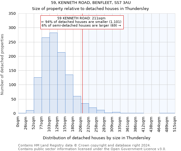 59, KENNETH ROAD, BENFLEET, SS7 3AU: Size of property relative to detached houses in Thundersley