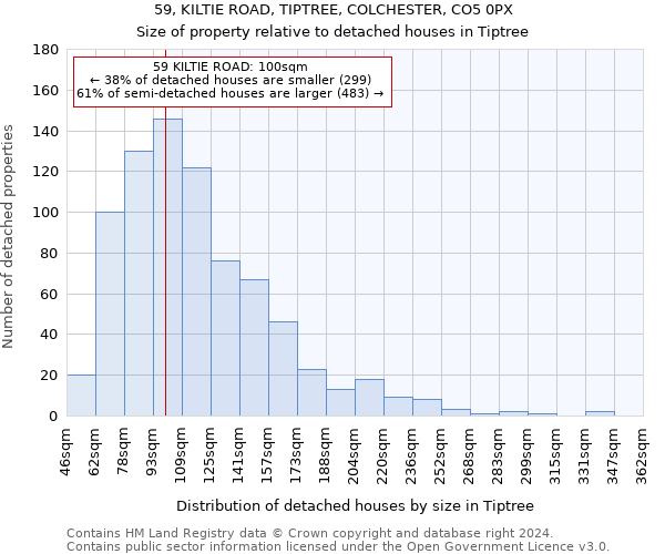 59, KILTIE ROAD, TIPTREE, COLCHESTER, CO5 0PX: Size of property relative to detached houses in Tiptree