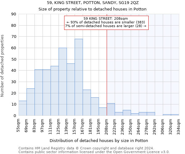 59, KING STREET, POTTON, SANDY, SG19 2QZ: Size of property relative to detached houses in Potton