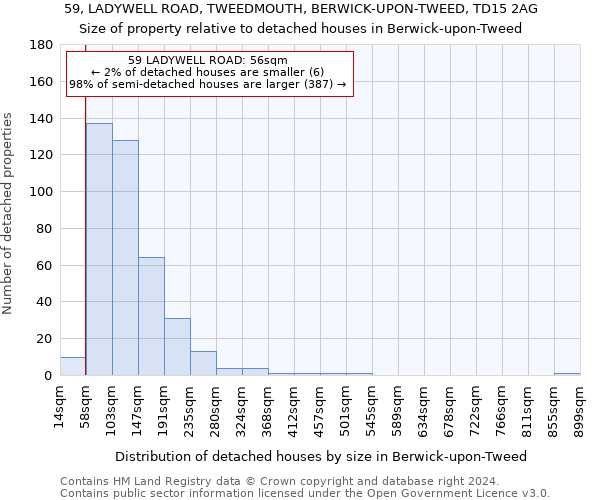 59, LADYWELL ROAD, TWEEDMOUTH, BERWICK-UPON-TWEED, TD15 2AG: Size of property relative to detached houses in Berwick-upon-Tweed