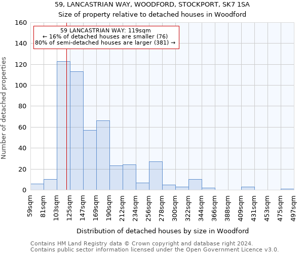 59, LANCASTRIAN WAY, WOODFORD, STOCKPORT, SK7 1SA: Size of property relative to detached houses in Woodford