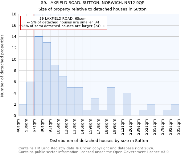 59, LAXFIELD ROAD, SUTTON, NORWICH, NR12 9QP: Size of property relative to detached houses in Sutton