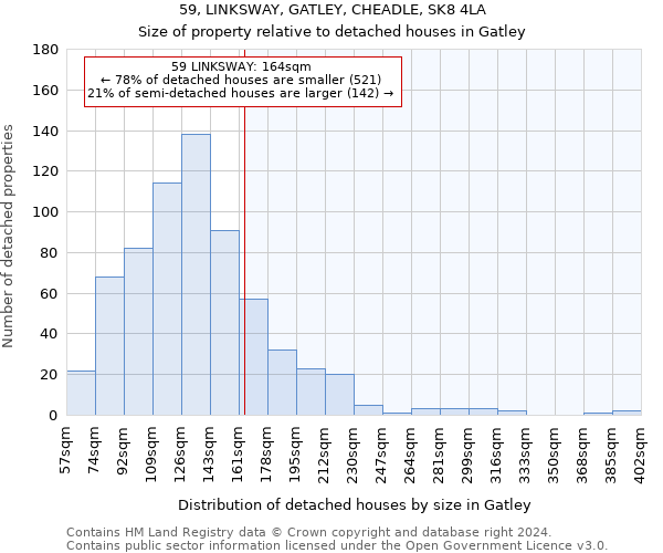 59, LINKSWAY, GATLEY, CHEADLE, SK8 4LA: Size of property relative to detached houses in Gatley