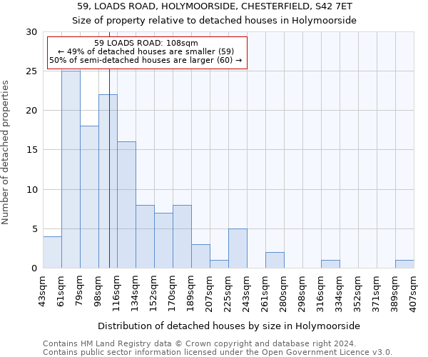 59, LOADS ROAD, HOLYMOORSIDE, CHESTERFIELD, S42 7ET: Size of property relative to detached houses in Holymoorside