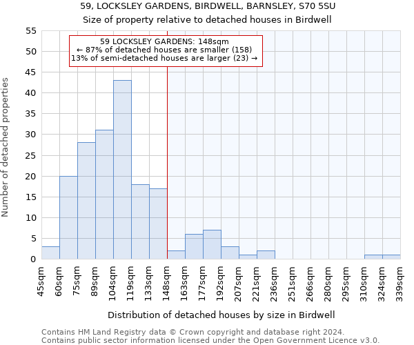 59, LOCKSLEY GARDENS, BIRDWELL, BARNSLEY, S70 5SU: Size of property relative to detached houses in Birdwell