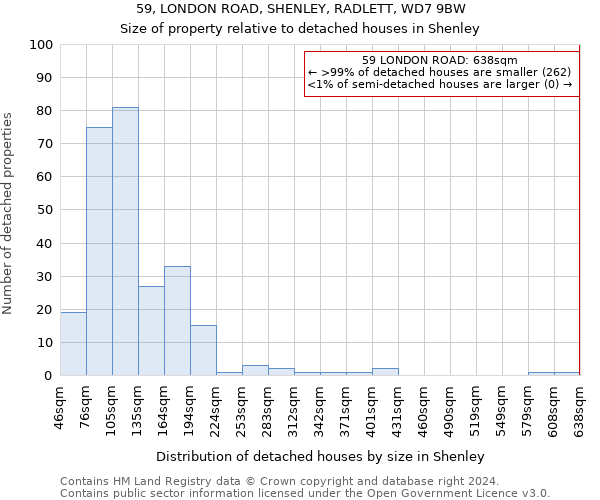 59, LONDON ROAD, SHENLEY, RADLETT, WD7 9BW: Size of property relative to detached houses in Shenley