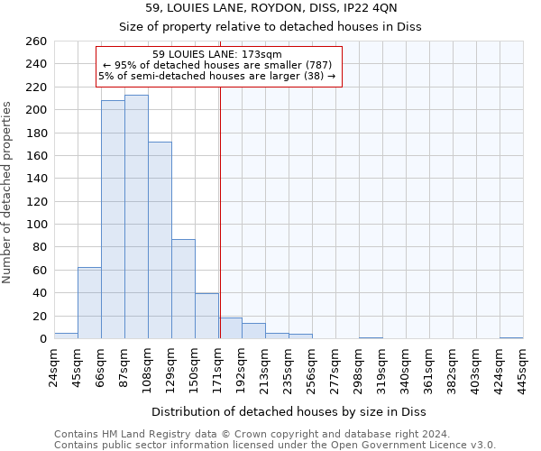59, LOUIES LANE, ROYDON, DISS, IP22 4QN: Size of property relative to detached houses in Diss