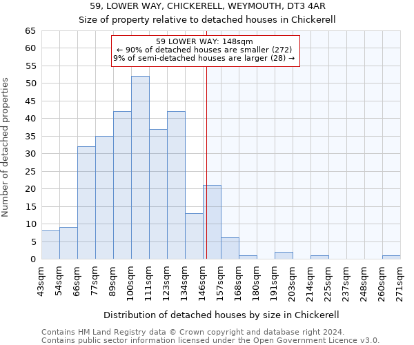 59, LOWER WAY, CHICKERELL, WEYMOUTH, DT3 4AR: Size of property relative to detached houses in Chickerell