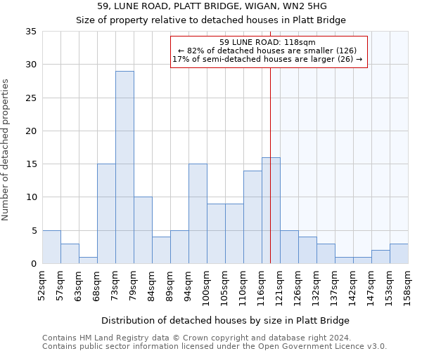 59, LUNE ROAD, PLATT BRIDGE, WIGAN, WN2 5HG: Size of property relative to detached houses in Platt Bridge