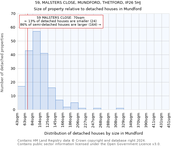 59, MALSTERS CLOSE, MUNDFORD, THETFORD, IP26 5HJ: Size of property relative to detached houses in Mundford