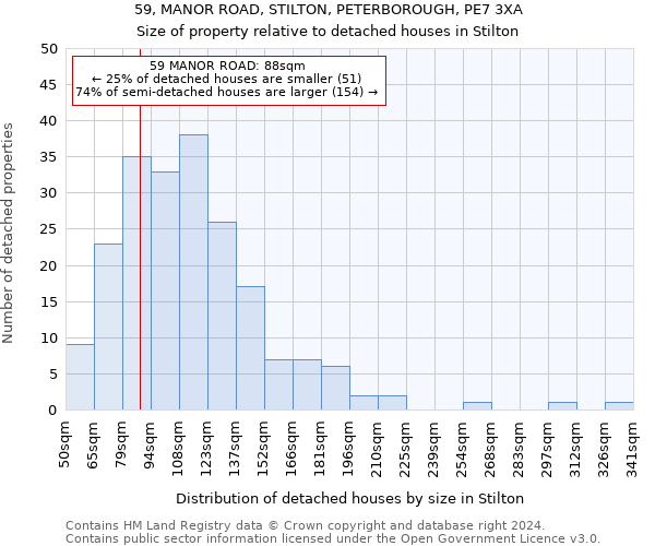 59, MANOR ROAD, STILTON, PETERBOROUGH, PE7 3XA: Size of property relative to detached houses in Stilton
