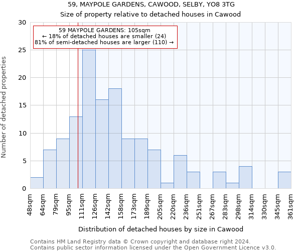 59, MAYPOLE GARDENS, CAWOOD, SELBY, YO8 3TG: Size of property relative to detached houses in Cawood