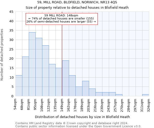59, MILL ROAD, BLOFIELD, NORWICH, NR13 4QS: Size of property relative to detached houses in Blofield Heath