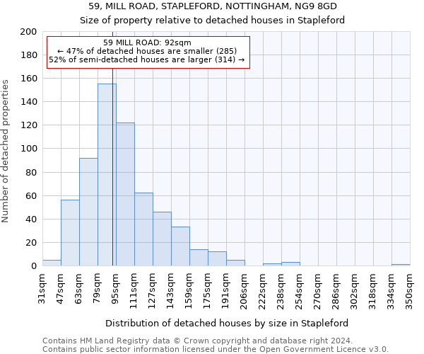 59, MILL ROAD, STAPLEFORD, NOTTINGHAM, NG9 8GD: Size of property relative to detached houses in Stapleford