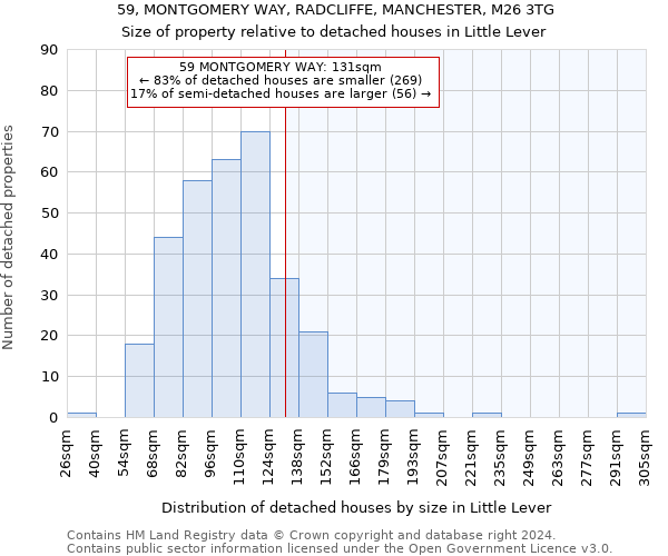 59, MONTGOMERY WAY, RADCLIFFE, MANCHESTER, M26 3TG: Size of property relative to detached houses in Little Lever