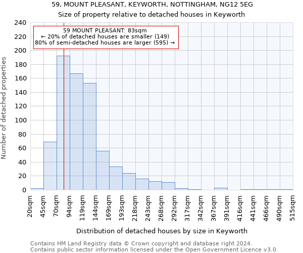 59, MOUNT PLEASANT, KEYWORTH, NOTTINGHAM, NG12 5EG: Size of property relative to detached houses in Keyworth