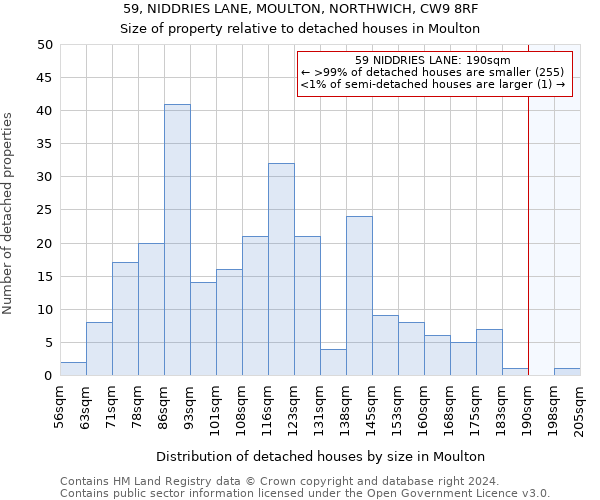 59, NIDDRIES LANE, MOULTON, NORTHWICH, CW9 8RF: Size of property relative to detached houses in Moulton